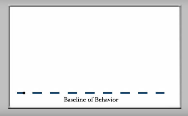 dynamics of change graph one